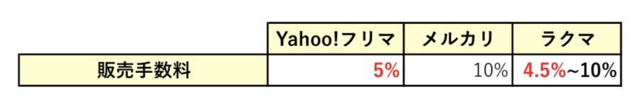 sales commission